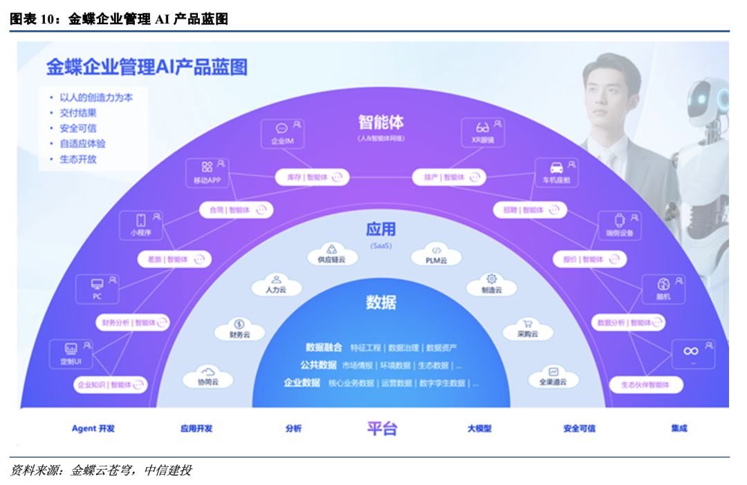 中信建投：大厂Agent产品密集落地，AI产业趋势向上