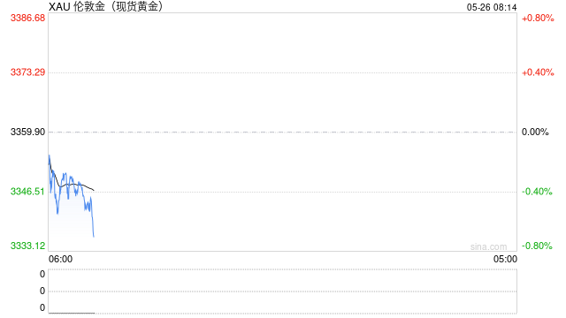 突发!美股期货拉升,黄金下跌!特朗普又变卦,延长至7月9日!欧盟:不会退缩