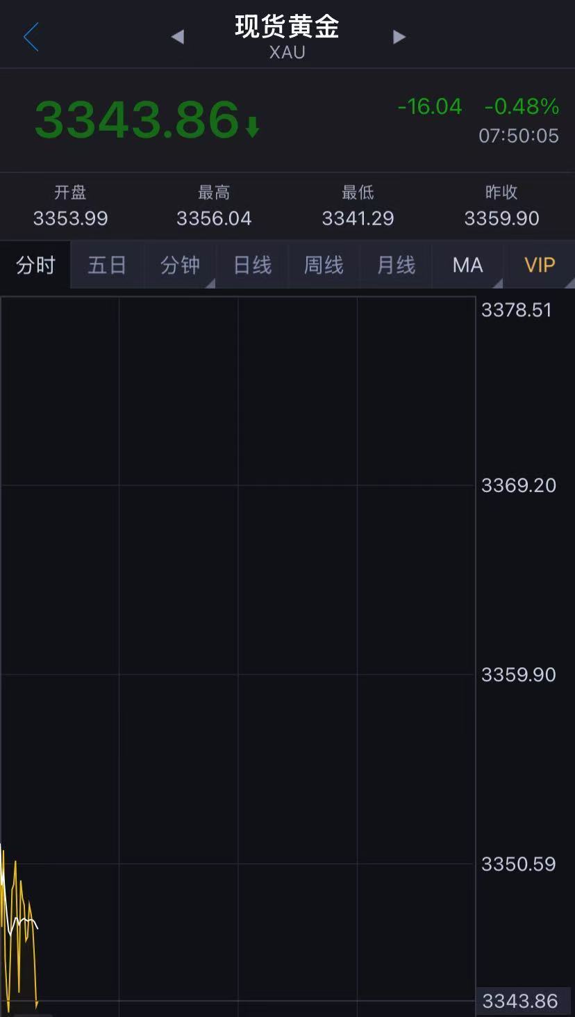 突发!美股期货拉升,黄金下跌!特朗普又变卦,延长至7月9日!欧盟:不会退缩