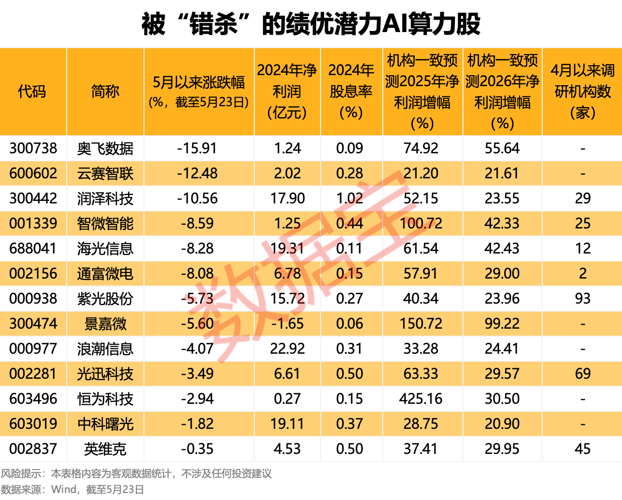 13只被“错杀”的连续分红绩优算力股出炉