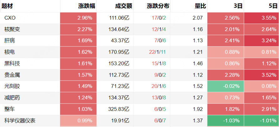 Gangtise投研日报 | 2025-05-26