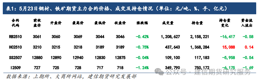 铁矿石：悲观预期修正下矿价有所反弹，但中期风险仍存，限制反弹空间