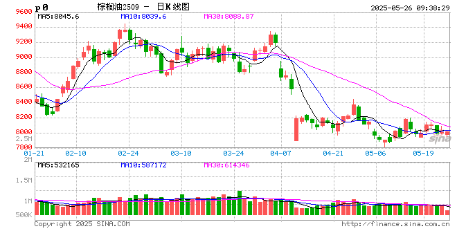 光大期货:5月26日农产品日报