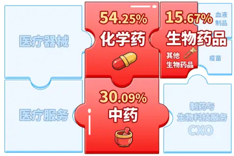 A股笑看医药风云，国内首只药ETF（562053）5月26日火热开售