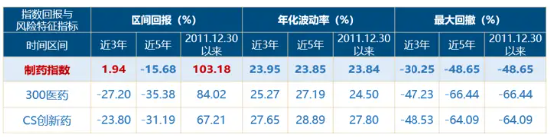 A股笑看医药风云，国内首只药ETF（562053）5月26日火热开售