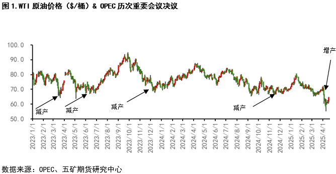 美国页岩油为何成为本轮油价托底的一方