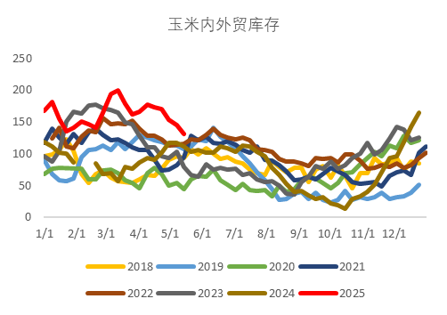 【市场聚焦】玉米：关注持仓矛盾