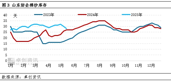 棉花：中美贸易关系缓和 “至暗时刻”已经过去？
