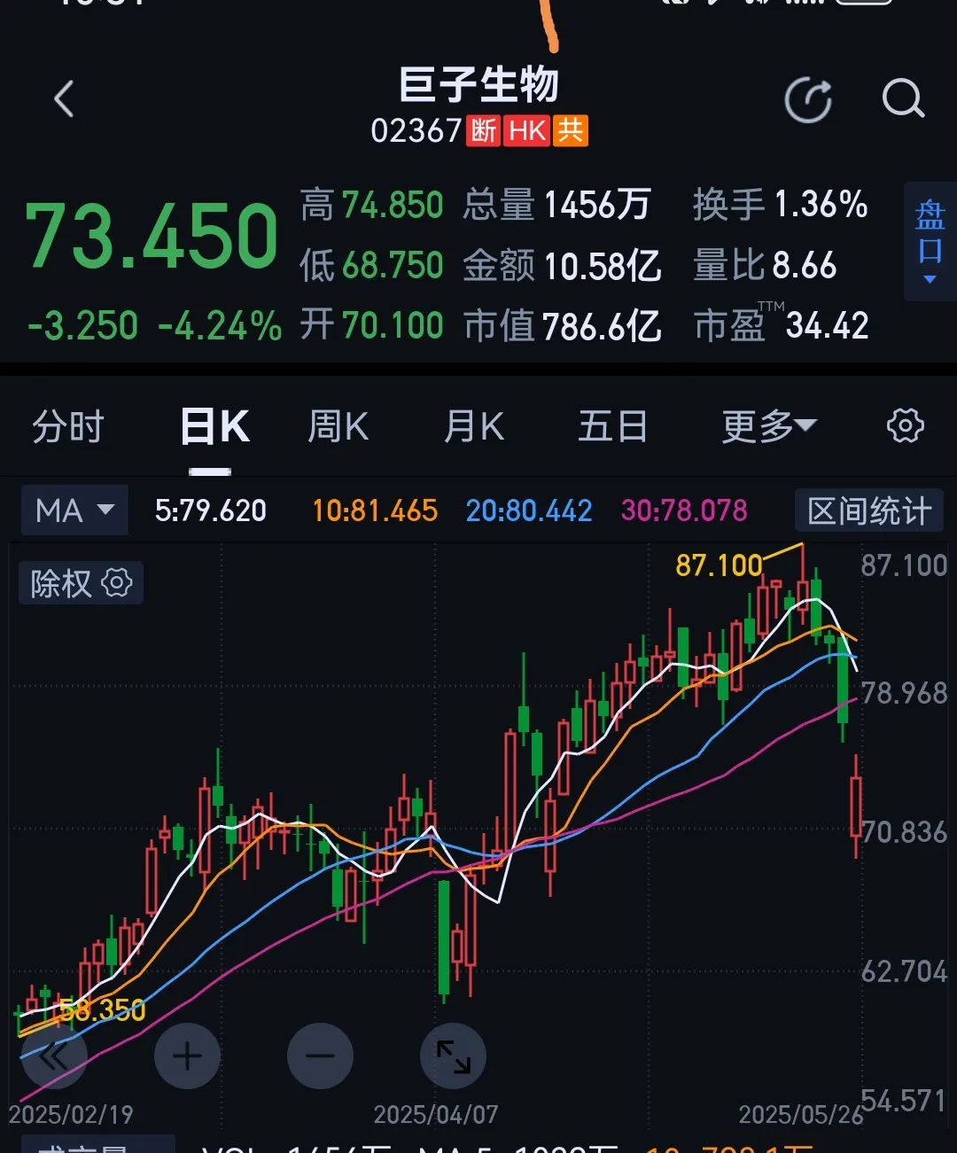 人红是非多，巨子生物明星产品的“造假门”漩涡…