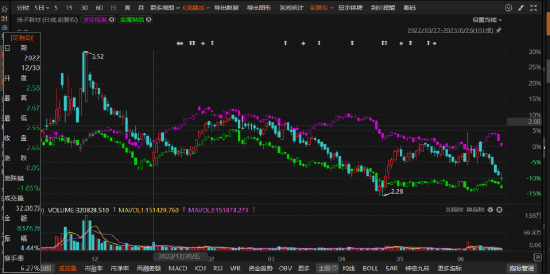 扬子新材年报造假，财务数据严重失真被查！