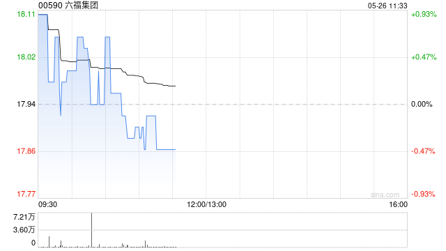 星展：升六福集团目标价至21.03港元 评级“买入”