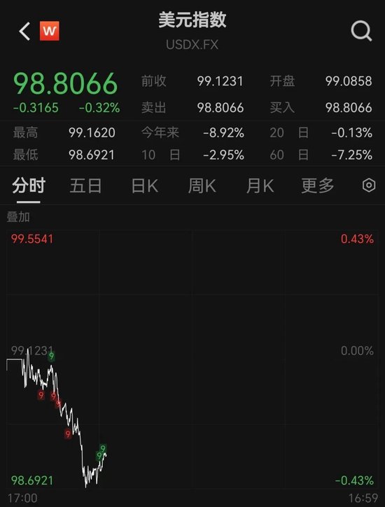 人民币突然大反攻，升破7.17元！