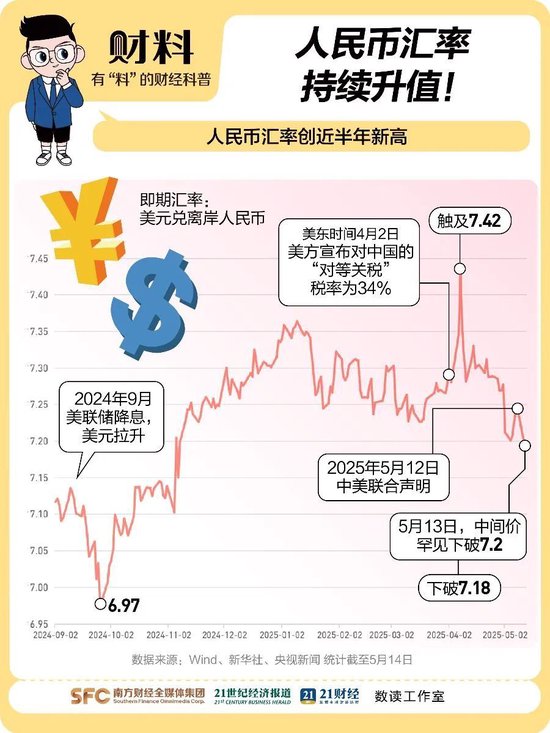 人民币突然大反攻，升破7.17元！