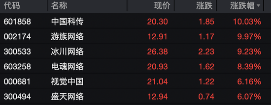 今日,A股、港股回调!这些板块逆市掀涨停潮