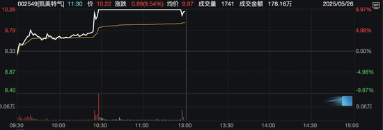 今日,A股、港股回调!这些板块逆市掀涨停潮