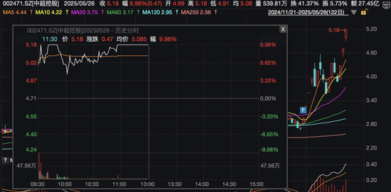 今日,A股、港股回调!这些板块逆市掀涨停潮