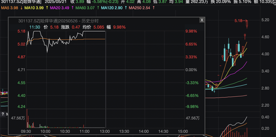 今日,A股、港股回调!这些板块逆市掀涨停潮