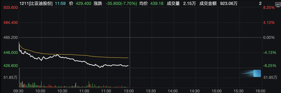 今日,A股、港股回调!这些板块逆市掀涨停潮