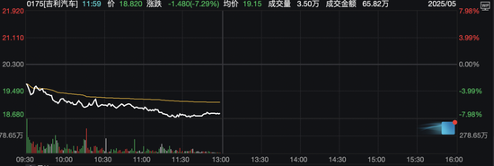今日,A股、港股回调!这些板块逆市掀涨停潮