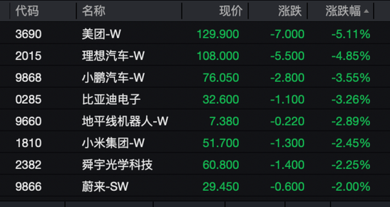 今日,A股、港股回调!这些板块逆市掀涨停潮