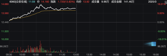 今日,A股、港股回调!这些板块逆市掀涨停潮