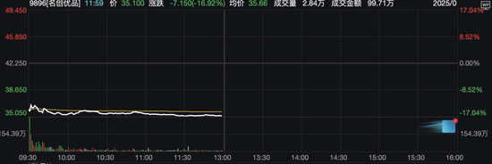 今日,A股、港股回调!这些板块逆市掀涨停潮
