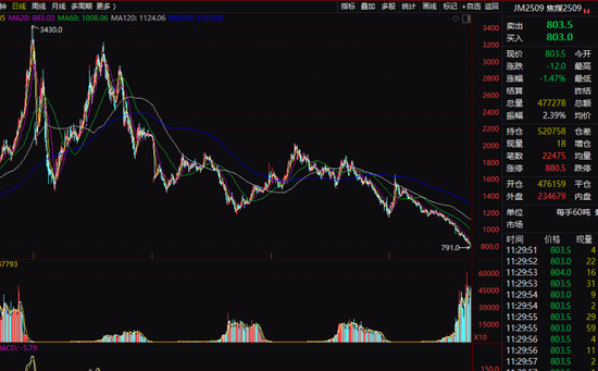 今日,A股、港股回调!这些板块逆市掀涨停潮