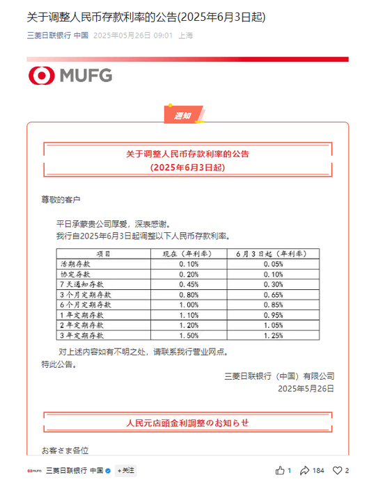 本轮存款降息快速扩散，不到一周三菱日联银行打响外资行跟进“首炮”，幅度小于去年
