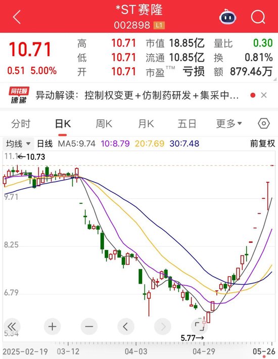 002898，6连板，幕后大佬“隐现”！国际投行发声，这一领域或迎十年黄金期