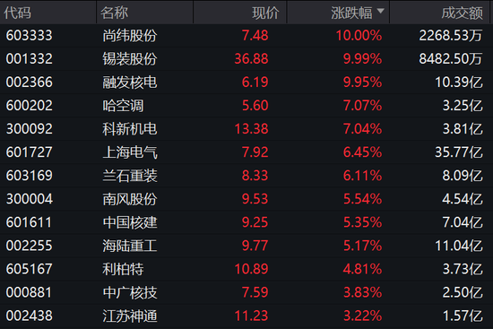 002898，6连板，幕后大佬“隐现”！国际投行发声，这一领域或迎十年黄金期