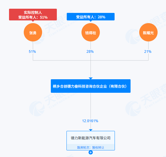 哪吒汽车原CEO张勇又有新消息！其4050万元股权被冻结