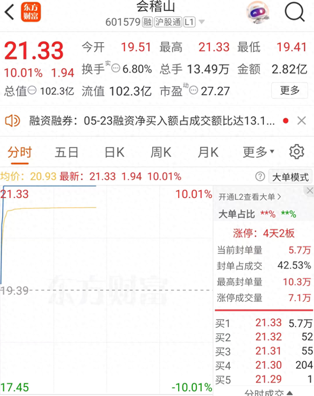 黄酒板块集体走强，机构关注量价逻辑重构