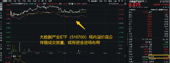 算力行业超级大并购！大数据产业ETF（516700）逆市涨超2%溢价高企，或有资金进场布局！
