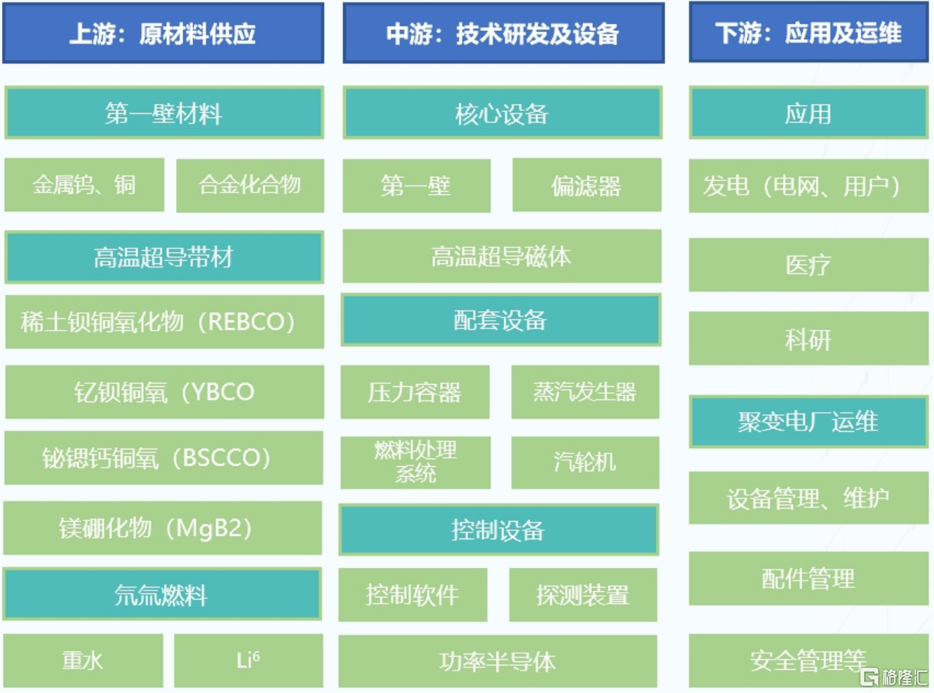 5月最强风口！可控核聚变“火力全开”，中核国际盘中狂飙180%！
