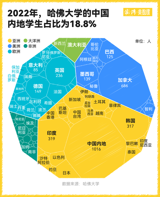 国际生对哈佛大学意味着什么?特朗普的禁令影响有多大?