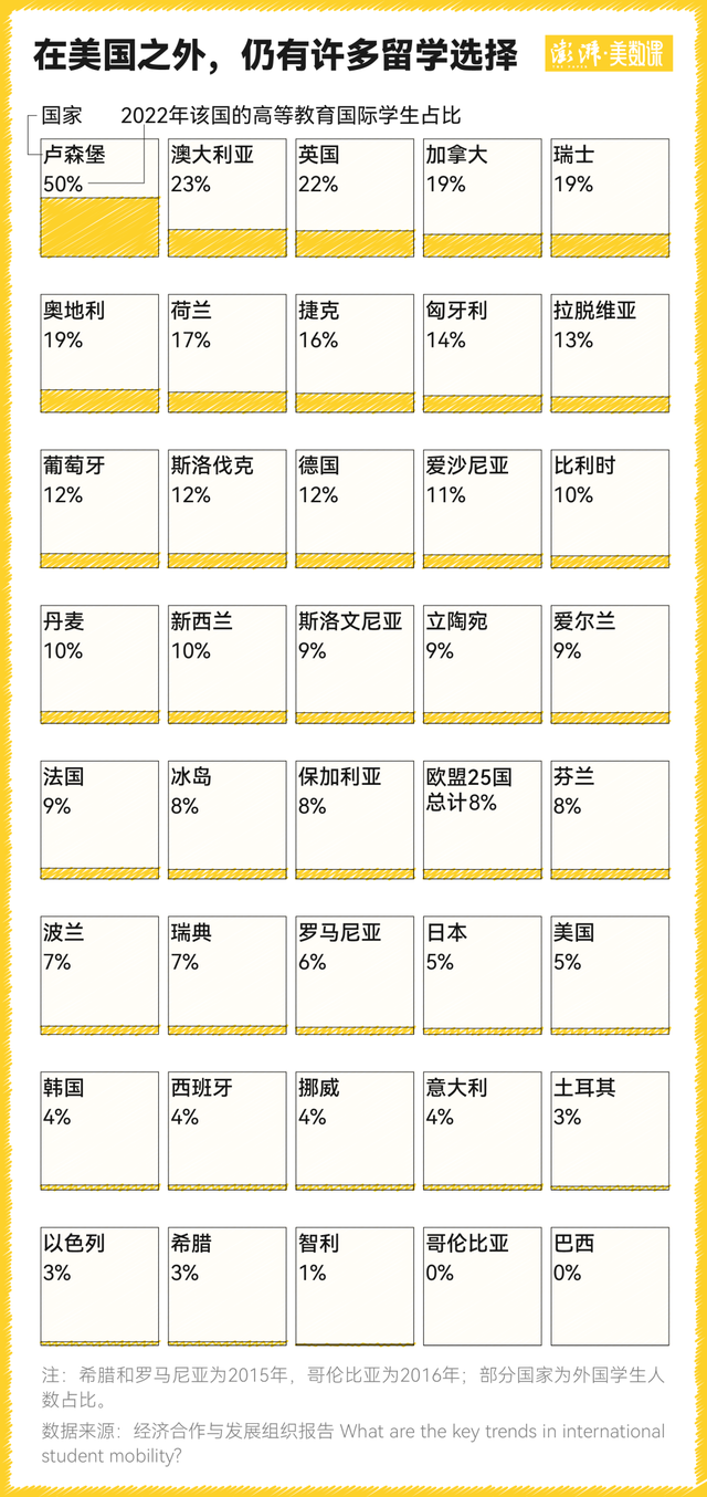 国际生对哈佛大学意味着什么?特朗普的禁令影响有多大?