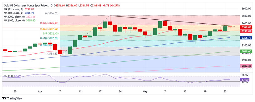 特朗普引发金价回调、接下来如何走？