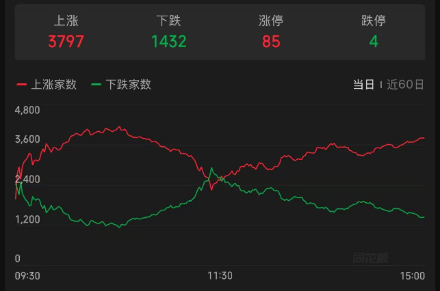10:30过后，大盘为何一度跳水？发生了什么？机构最新分析