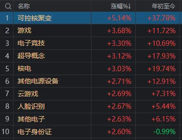 10:30过后，大盘为何一度跳水？发生了什么？机构最新分析