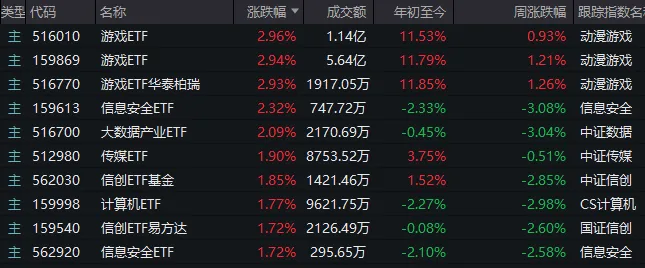 10:30过后，大盘为何一度跳水？发生了什么？机构最新分析