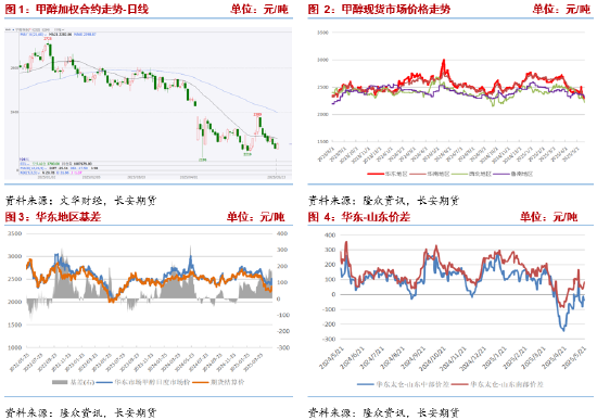 长安期货张晨：供强需弱情况延续 甲醇上行驱动仍未显现