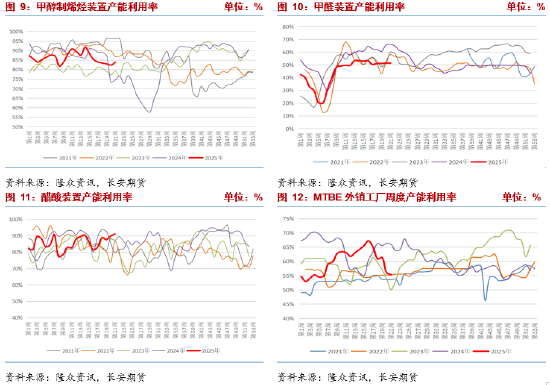 长安期货张晨：供强需弱情况延续 甲醇上行驱动仍未显现