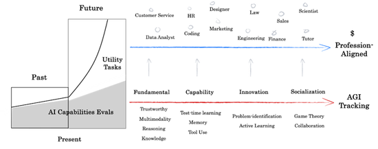 红杉中国xbench全球首发，AI智能体真实战力揭榜！