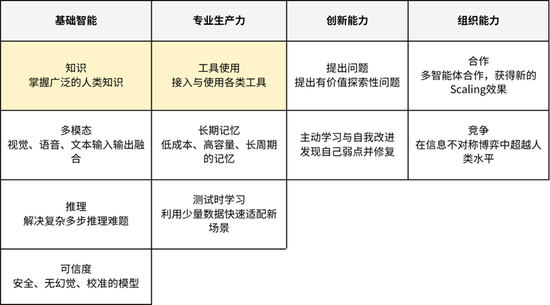红杉中国xbench全球首发，AI智能体真实战力揭榜！