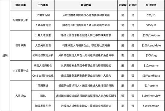 红杉中国xbench全球首发，AI智能体真实战力揭榜！