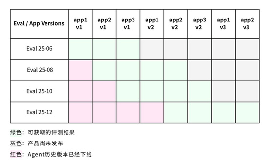 红杉中国xbench全球首发，AI智能体真实战力揭榜！