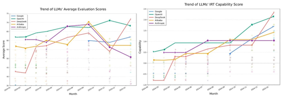 红杉中国xbench全球首发，AI智能体真实战力揭榜！