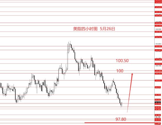 张果彤:黄金宽幅震荡建议高空
