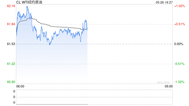 长安期货范磊：地缘占比增加 油价维持高振幅