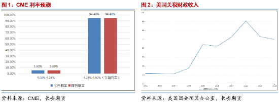 长安期货范磊：地缘占比增加 油价维持高振幅